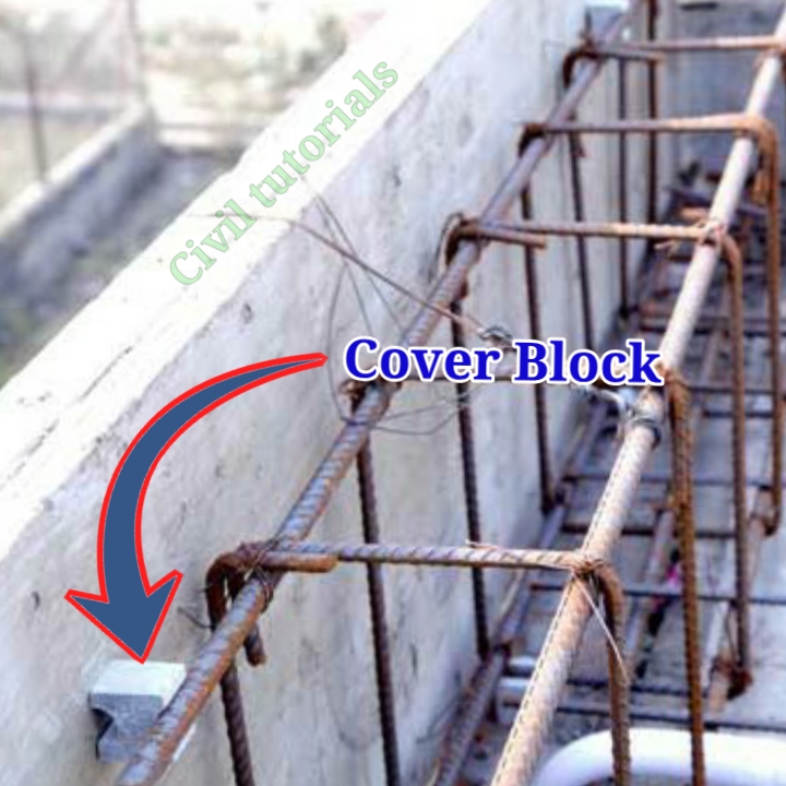 What Is Cover Block