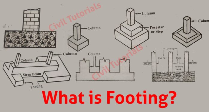 Types of Footing in Building Construction | What is footing