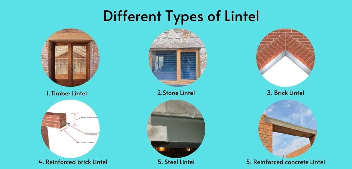Understanding Lintel Beams In Construction Types And Uses Civil 