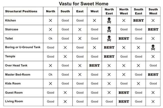 What Is Vastu and Vastu Shastra