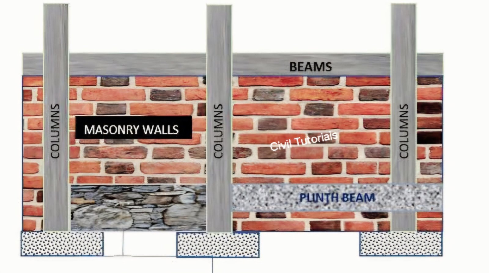 How Many Types Of Buildings Detailed Classification Of Buildings How Many Types Of Buildings Detailed Classification Of Buildings
