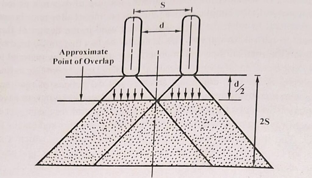 Equivalent Single Wheel Load (ESWL)