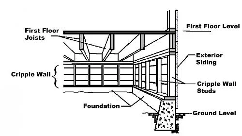 What Is a Cripple Wall? Advantages And Disadvantages - Civil Tutorials