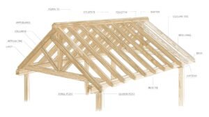 What Are Rafters: Types, Functions, and Importance in Roof Construction ...