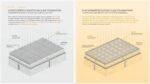 Flat Slab vs Conventional Slab:– Detailed Structural Comparison for ...