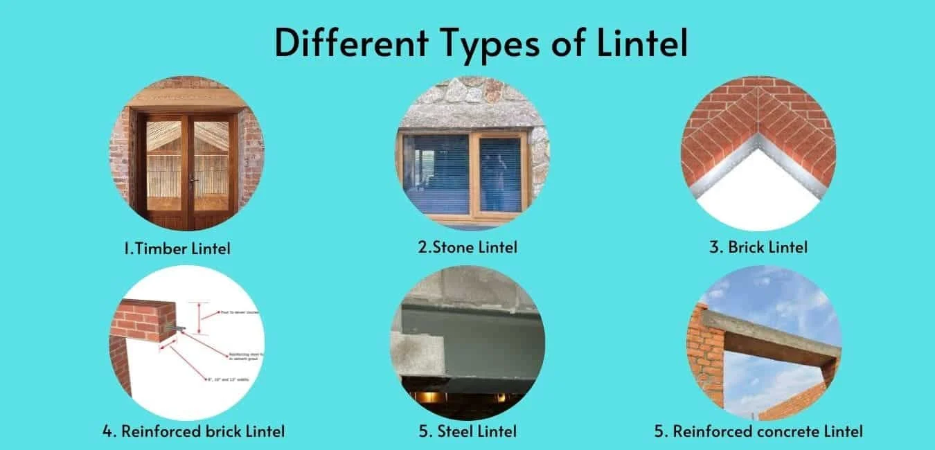Steel Lintel in Modern Construction