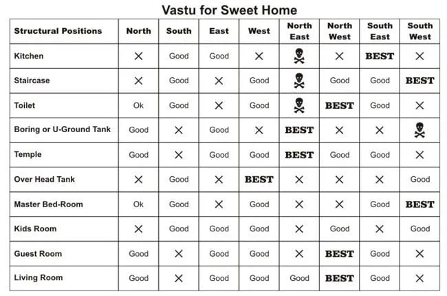 What Is Vastu and Vastu Shastra