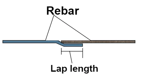 what is lapping