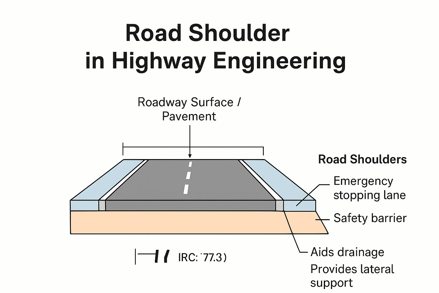 road-shoulder-meaning